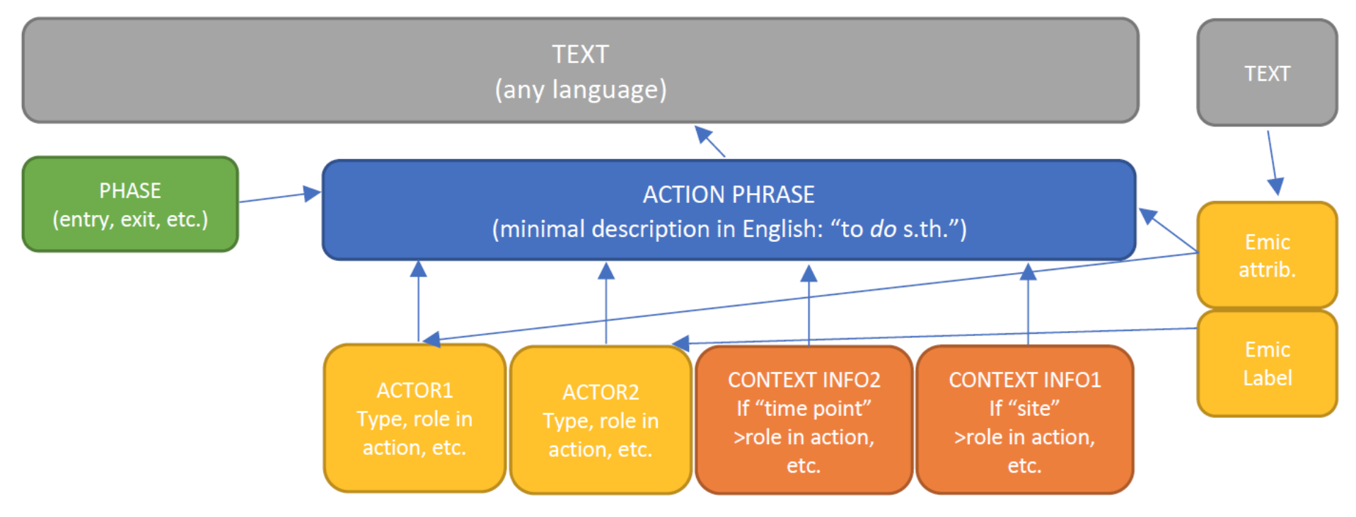 Figure 1. Tagset overview.